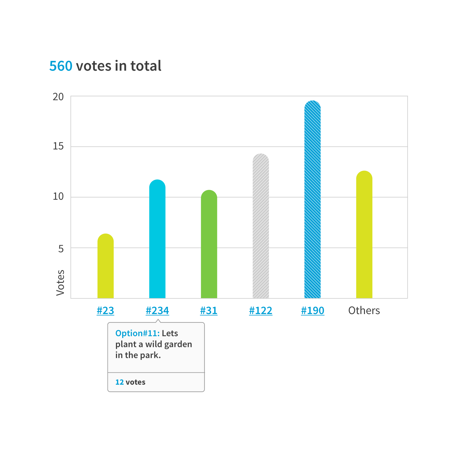 Introducing polls (voting)